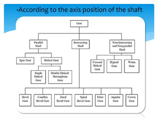 *According to the axis position of the shaft
 