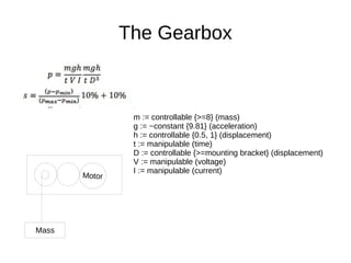 The Gearbox
Mass
m := controllable {>=8} (mass)
g := ~constant {9.81} (acceleration)
h := controllable {0.5, 1} (displacement)
t := manipulable (time)
D := controllable {>=mounting bracket} (displacement)
V := manipulable (voltage)
I := manipulable (current)
 