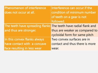 Types of Gears and Gears Mechanisms.pptx