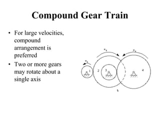Gears & Power Transmission