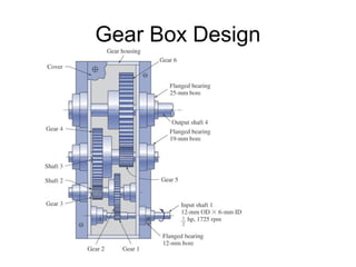 Gears presentation | PPT