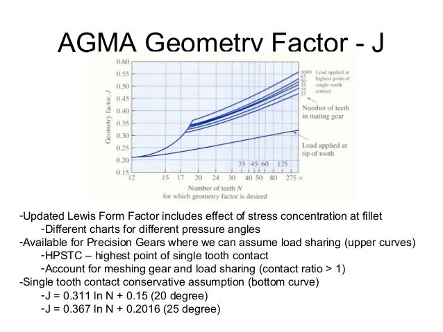 Agma Quality Number Chart