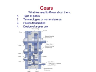 Gears
What we need to Know about them.
1. Type of gears
2. Terminologies or nomenclatures
3. Forces transmitted
4. Design of a gear box
 