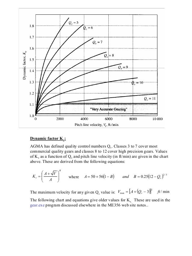 Gear stress lewis_formula