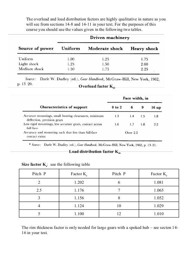 Gear stress lewis_formula