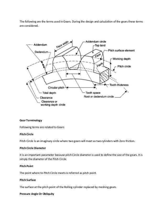 Gear terminology in spur gear
