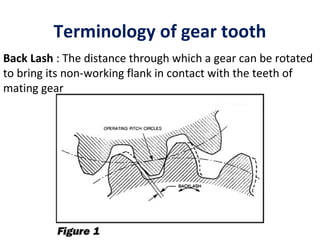 Terminology of gear tooth
Back Lash : The distance through which a gear can be rotated
to bring its non­working flank in contact with the teeth of
mating gear
 