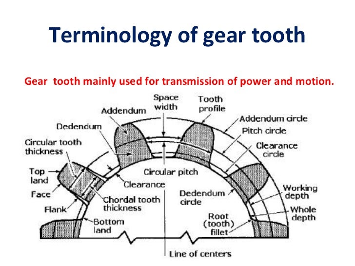 Thread Terminology Chart