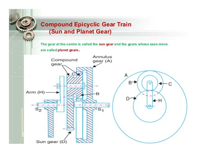 Gear train