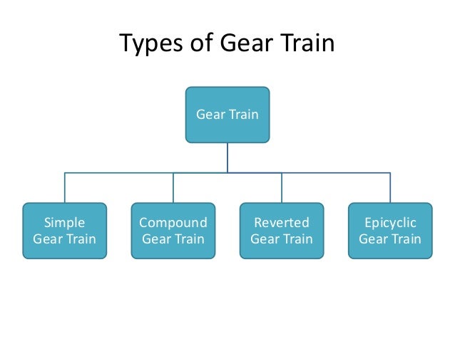 types of gears