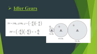  Idler Gears
 