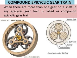COMPOUND EPICYCLIC GEAR TRAIN
When there are more than one gear on a shaft in
any epicyclic gear train is called as compound
epicyclic gear train
 