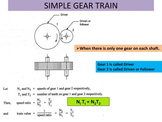 SIMPLE GEAR TRAIN
.
When there is only one gear on each shaft.
Gear 1 is called Driver
Gear 2 is called Driven or Follower
NI TI = N2T2
 