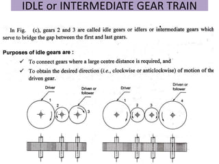 IDLE or INTERMEDIATE GEAR TRAIN
.
 