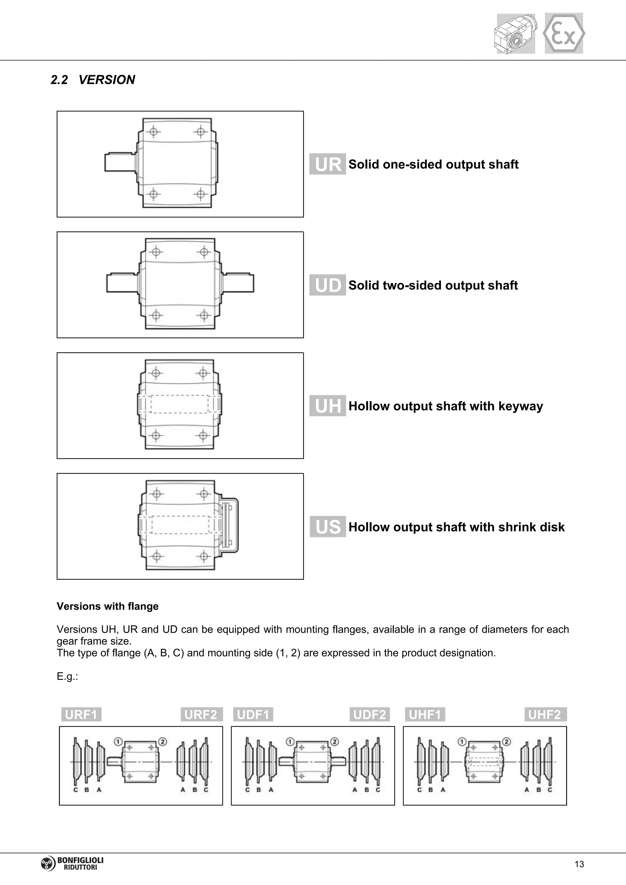 2.2 VERSION
UR Solid one-sided output shaft
UD Solid two-sided output shaft
UH Hollow output shaft with keyway
US Hollow output shaft with shrink disk
Versions with flange
Versions UH, UR and UD can be equipped with mounting flanges, available in a range of diameters for each
gear frame size.
The type of flange (A, B, C) and mounting side (1, 2) are expressed in the product designation.
E.g.:
URF1 URF2 UDF1 UDF2 UHF1 UHF2
13
 
