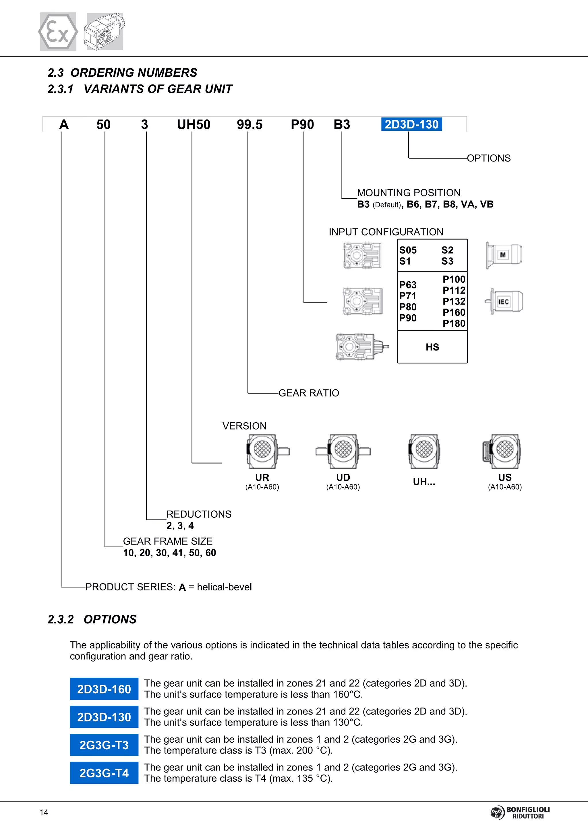 2.3 ORDERING NUMBERS
2.3.1 VARIANTS OF GEAR UNIT
A 50 3 UH50 99.5 P90 B3 2D3D-130
OPTIONS
MOUNTING POSITION
B3 (Default), B6, B7, B8, VA, VB
INPUT CONFIGURATION
S05 S2
S1 S3
P63
P71
P80
P90
P100
P112
P132
P160
P180
HS
GEAR RATIO
VERSION
UR
(A10-A60)
UD
(A10-A60)
UH... US
(A10-A60)
REDUCTIONS
2, 3, 4
GEAR FRAME SIZE
10, 20, 30, 41, 50, 60
PRODUCT SERIES: A = helical-bevel
2.3.2 OPTIONS
The applicability of the various options is indicated in the technical data tables according to the specific
configuration and gear ratio.
2D3D-160
The gear unit can be installed in zones 21 and 22 (categories 2D and 3D).
The unit’s surface temperature is less than 160°C.
2D3D-130
The gear unit can be installed in zones 21 and 22 (categories 2D and 3D).
The unit’s surface temperature is less than 130°C.
2G3G-T3
The gear unit can be installed in zones 1 and 2 (categories 2G and 3G).
The temperature class is T3 (max. 200 °C).
2G3G-T4
The gear unit can be installed in zones 1 and 2 (categories 2G and 3G).
The temperature class is T4 (max. 135 °C).
14
 