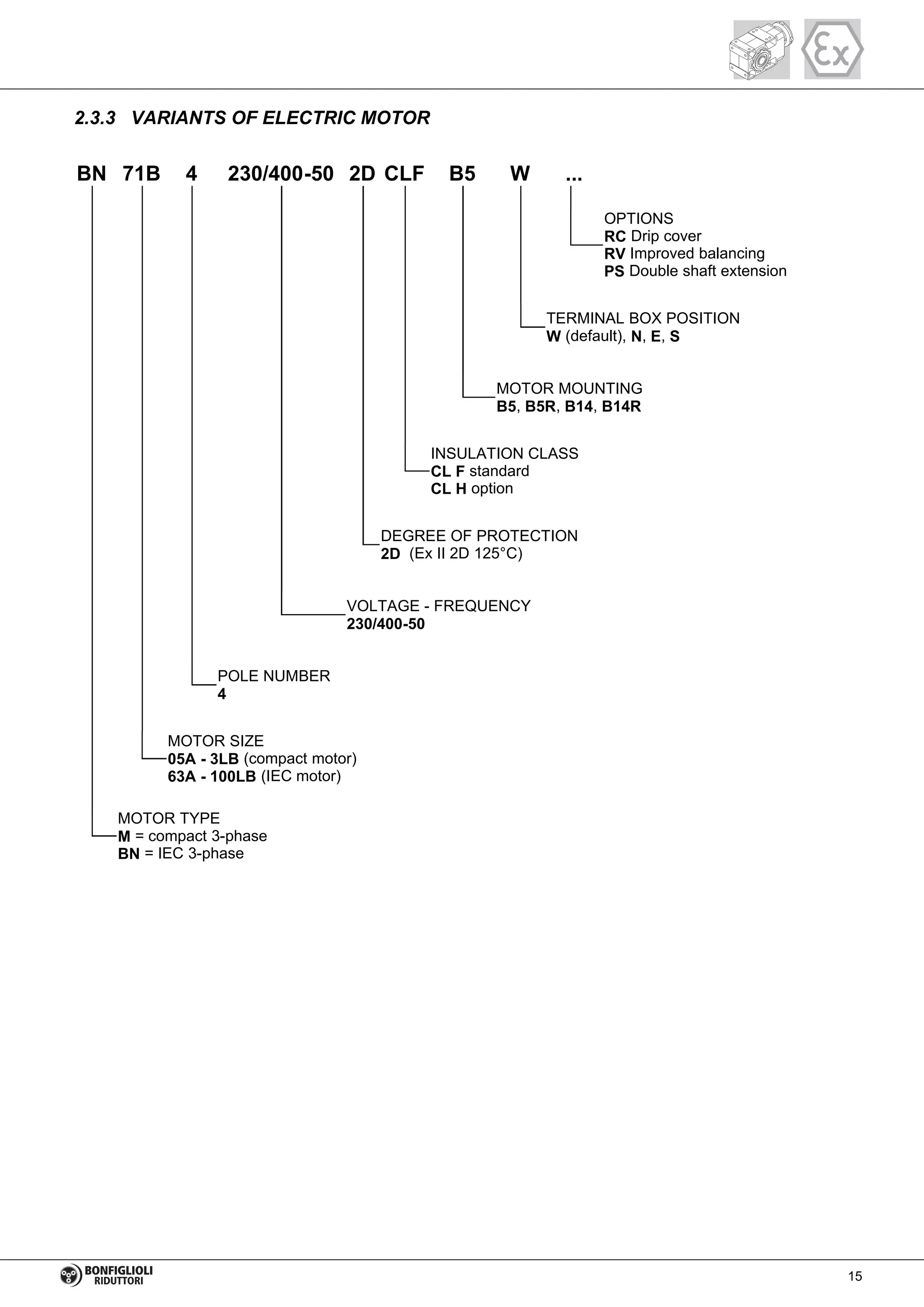 2.3.3 VARIANTS OF ELECTRIC MOTOR
BN 71B 4 230/400-50 2D CLF B5 W ...
OPTIONS
RC Drip cover
RV Improved balancing
PS Double shaft extension
TERMINAL BOX POSITION
W (default), N, E, S
MOTOR MOUNTING
B5, B5R, B14, B14R
INSULATION CLASS
CL F standard
CL H option
DEGREE OF PROTECTION
2D (Ex II 2D 125°C)
VOLTAGE - FREQUENCY
230/400-50
POLE NUMBER
4
MOTOR SIZE
05A - 3LB (compact motor)
63A - 100LB (IEC motor)
MOTOR TYPE
M = compact 3-phase
BN = IEC 3-phase
15
 