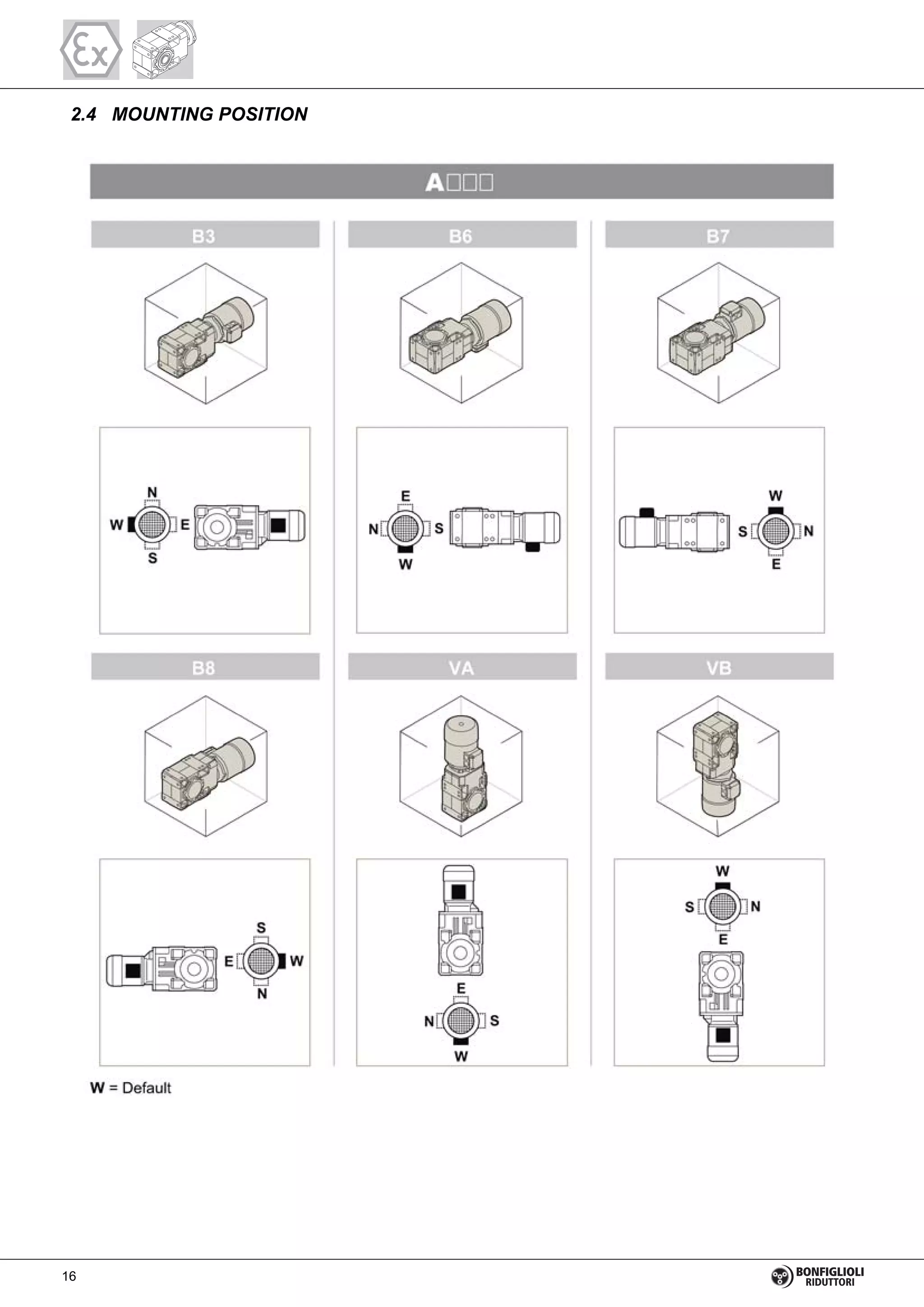 2.4 MOUNTING POSITION
16
 
