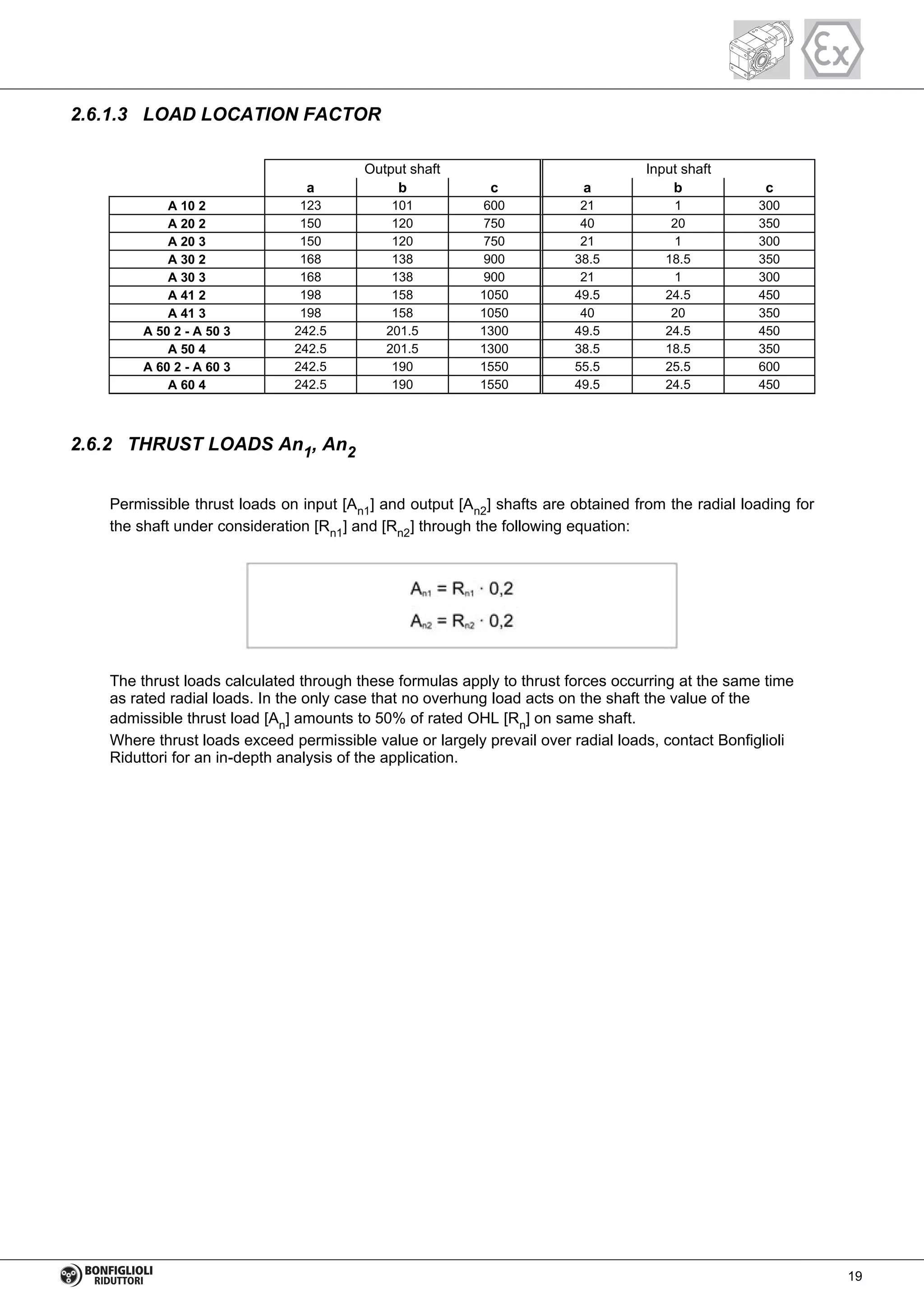2.6.1.3 LOAD LOCATION FACTOR
A 10 2 123 101 600 21 1 300
A 20 2 150 120 750 40 20 350
A 20 3 150 120 750 21 1 300
A 30 2 168 138 900 38.5 18.5 350
A 30 3 168 138 900 21 1 300
A 41 2 198 158 1050 49.5 24.5 450
A 41 3 198 158 1050 40 20 350
A 50 2 - A 50 3 242.5 201.5 1300 49.5 24.5 450
A 50 4 242.5 201.5 1300 38.5 18.5 350
A 60 2 - A 60 3 242.5 190 1550 55.5 25.5 600
A 60 4 242.5 190 1550 49.5 24.5 450
Output shaft Input shaft
a b c a b c
2.6.2 THRUST LOADS An1, An2
Permissible thrust loads on input [An1] and output [An2] shafts are obtained from the radial loading for
the shaft under consideration [Rn1] and [Rn2] through the following equation:
The thrust loads calculated through these formulas apply to thrust forces occurring at the same time
as rated radial loads. In the only case that no overhung load acts on the shaft the value of the
admissible thrust load [An] amounts to 50% of rated OHL [Rn] on same shaft.
Where thrust loads exceed permissible value or largely prevail over radial loads, contact Bonfiglioli
Riduttori for an in-depth analysis of the application.
19
 
