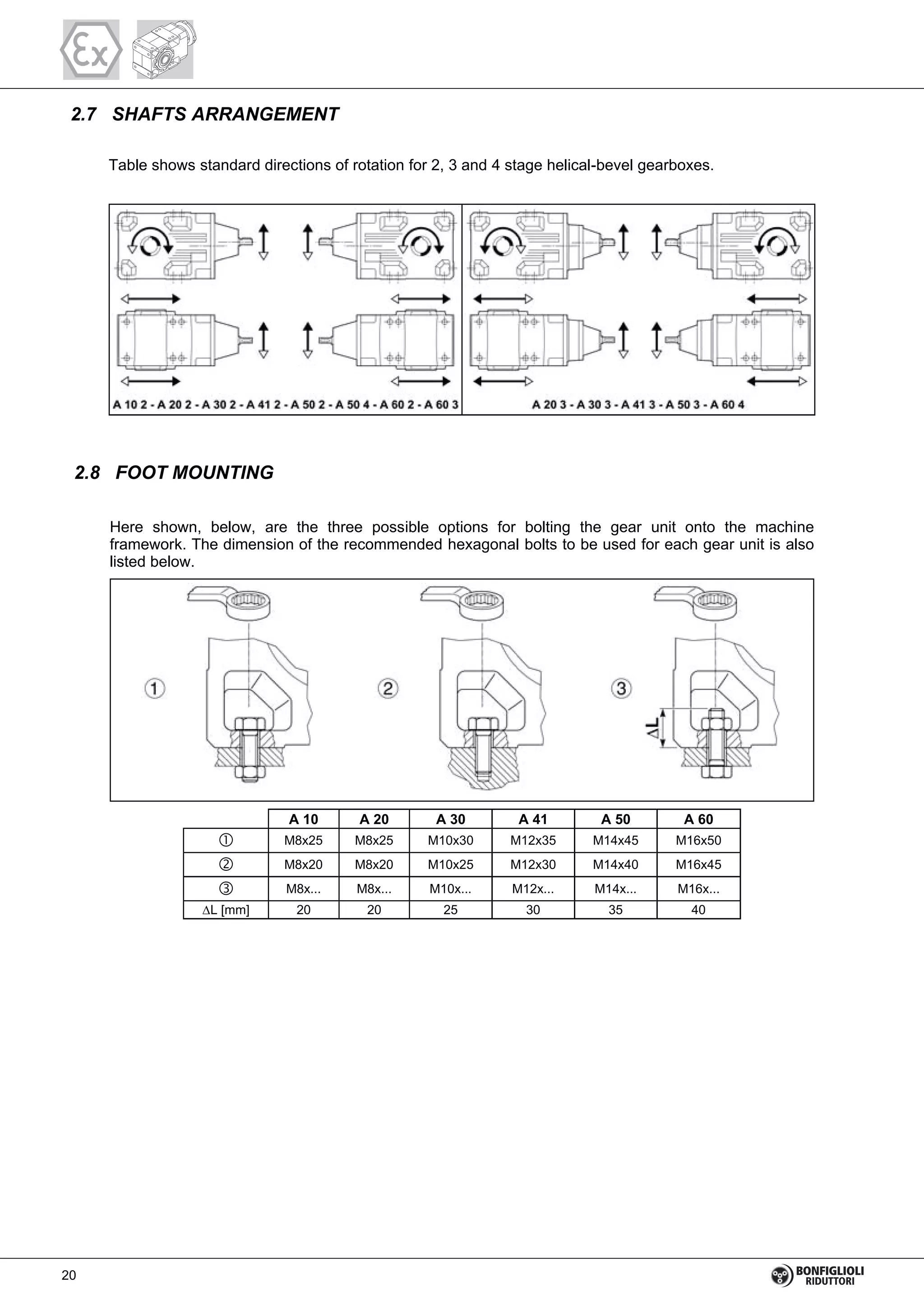 2.7 SHAFTS ARRANGEMENT
Table shows standard directions of rotation for 2, 3 and 4 stage helical-bevel gearboxes.
2.8 FOOT MOUNTING
Here shown, below, are the three possible options for bolting the gear unit onto the machine
framework. The dimension of the recommended hexagonal bolts to be used for each gear unit is also
listed below.
M8x25 M8x25 M10x30 M12x35 M14x45 M16x50
M8x20 M8x20 M10x25 M12x30 M14x40 M16x45
M8x... M8x... M10x... M12x... M14x... M16x...
L [mm] 20 20 25 30 35 40
A 10 A 20 A 30 A 41 A 50 A 60
20
 