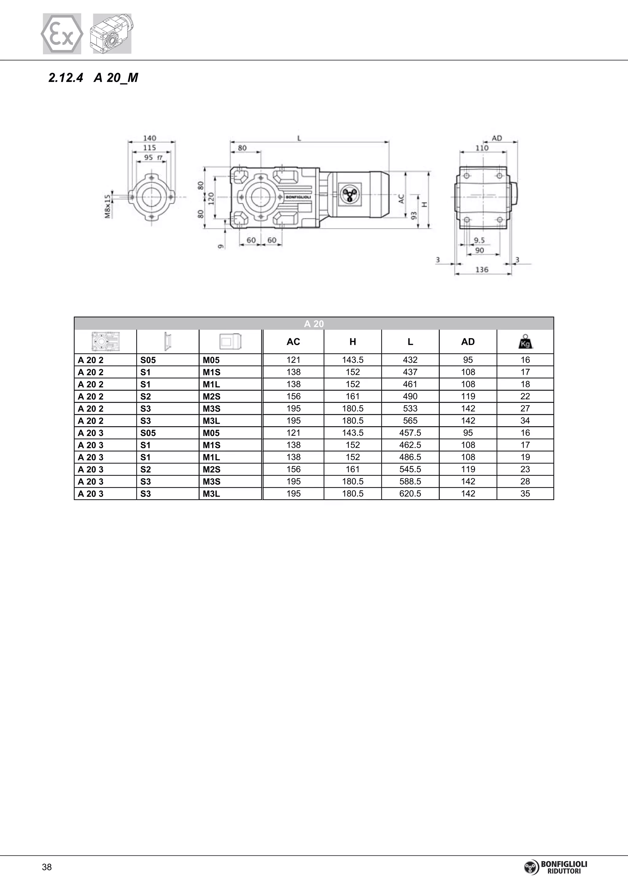 2.12.4 A 20_M
A 20 2 S05 M05 121 143.5 432 95 16
A 20 2 S1 M1S 138 152 437 108 17
A 20 2 S1 M1L 138 152 461 108 18
A 20 2 S2 M2S 156 161 490 119 22
A 20 2 S3 M3S 195 180.5 533 142 27
A 20 2 S3 M3L 195 180.5 565 142 34
A 20 3 S05 M05 121 143.5 457.5 95 16
A 20 3 S1 M1S 138 152 462.5 108 17
A 20 3 S1 M1L 138 152 486.5 108 19
A 20 3 S2 M2S 156 161 545.5 119 23
A 20 3 S3 M3S 195 180.5 588.5 142 28
A 20 3 S3 M3L 195 180.5 620.5 142 35
A 20
AC H L AD
38
 