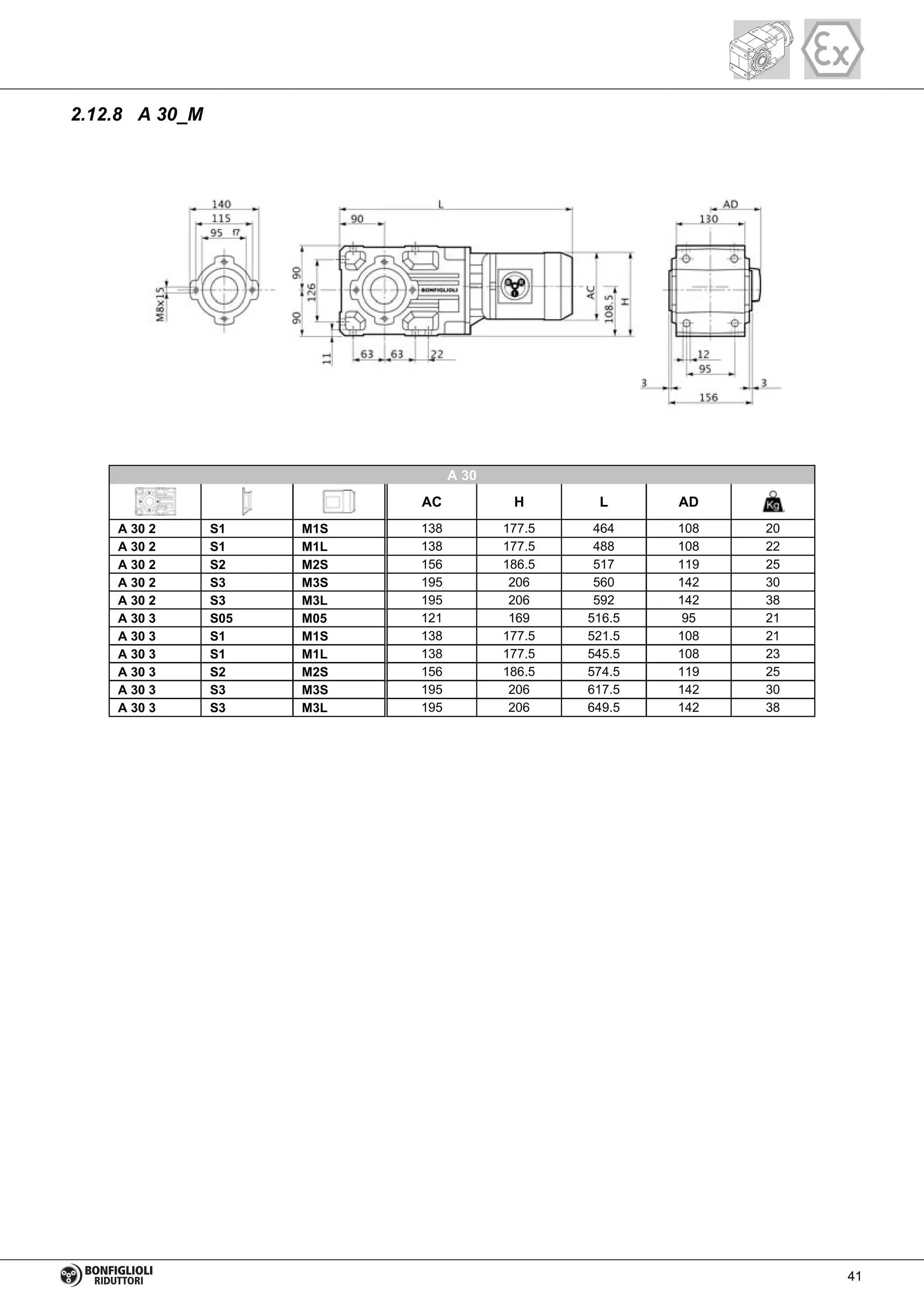 2.12.8 A 30_M
A 30 2 S1 M1S 138 177.5 464 108 20
A 30 2 S1 M1L 138 177.5 488 108 22
A 30 2 S2 M2S 156 186.5 517 119 25
A 30 2 S3 M3S 195 206 560 142 30
A 30 2 S3 M3L 195 206 592 142 38
A 30 3 S05 M05 121 169 516.5 95 21
A 30 3 S1 M1S 138 177.5 521.5 108 21
A 30 3 S1 M1L 138 177.5 545.5 108 23
A 30 3 S2 M2S 156 186.5 574.5 119 25
A 30 3 S3 M3S 195 206 617.5 142 30
A 30 3 S3 M3L 195 206 649.5 142 38
A 30
AC H L AD
41
 