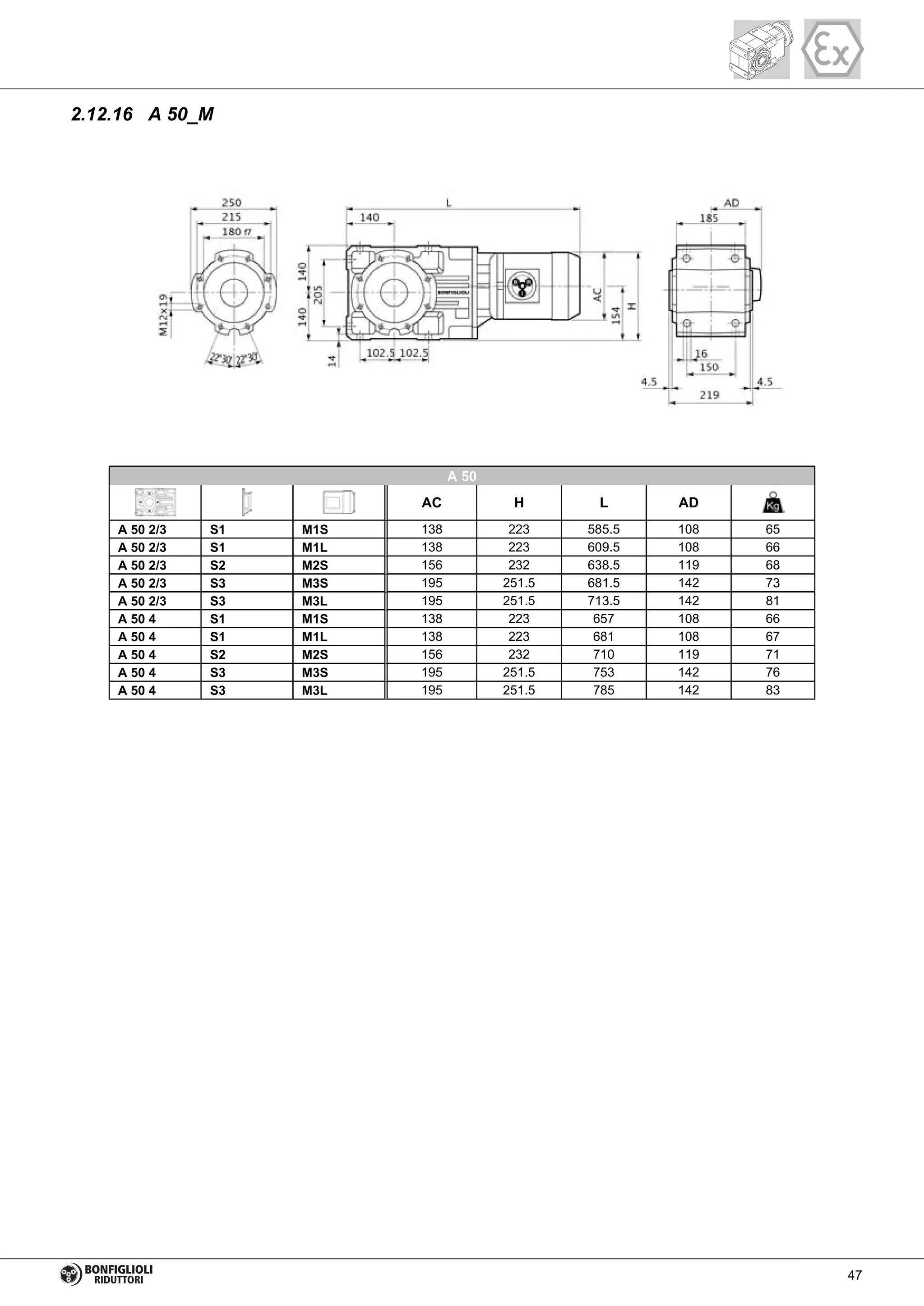 2.12.16 A 50_M
A 50 2/3 S1 M1S 138 223 585.5 108 65
A 50 2/3 S1 M1L 138 223 609.5 108 66
A 50 2/3 S2 M2S 156 232 638.5 119 68
A 50 2/3 S3 M3S 195 251.5 681.5 142 73
A 50 2/3 S3 M3L 195 251.5 713.5 142 81
A 50 4 S1 M1S 138 223 657 108 66
A 50 4 S1 M1L 138 223 681 108 67
A 50 4 S2 M2S 156 232 710 119 71
A 50 4 S3 M3S 195 251.5 753 142 76
A 50 4 S3 M3L 195 251.5 785 142 83
A 50
AC H L AD
47
 