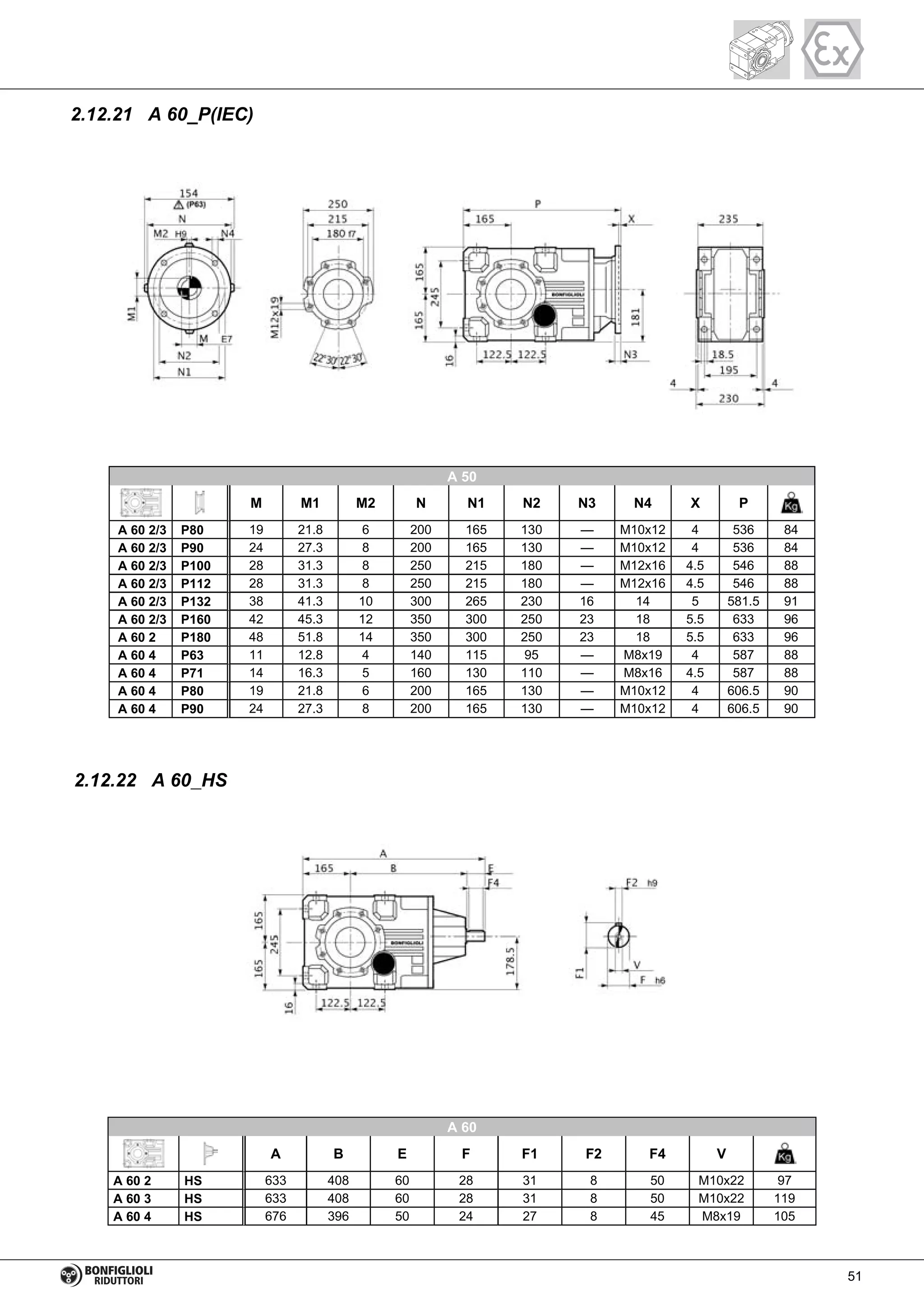 2.12.21 A 60_P(IEC)
A 60 2/3 P80 19 21.8 6 200 165 130 — M10x12 4 536 84
A 60 2/3 P90 24 27.3 8 200 165 130 — M10x12 4 536 84
A 60 2/3 P100 28 31.3 8 250 215 180 — M12x16 4.5 546 88
A 60 2/3 P112 28 31.3 8 250 215 180 — M12x16 4.5 546 88
A 60 2/3 P132 38 41.3 10 300 265 230 16 14 5 581.5 91
A 60 2/3 P160 42 45.3 12 350 300 250 23 18 5.5 633 96
A 60 2 P180 48 51.8 14 350 300 250 23 18 5.5 633 96
A 60 4 P63 11 12.8 4 140 115 95 — M8x19 4 587 88
A 60 4 P71 14 16.3 5 160 130 110 — M8x16 4.5 587 88
A 60 4 P80 19 21.8 6 200 165 130 — M10x12 4 606.5 90
A 60 4 P90 24 27.3 8 200 165 130 — M10x12 4 606.5 90
A 50
M M1 M2 N N1 N2 N3 N4 X P
2.12.22 A 60_HS
A 60 2 HS 633 408 60 28 31 8 50 M10x22 97
A 60 3 HS 633 408 60 28 31 8 50 M10x22 119
A 60 4 HS 676 396 50 24 27 8 45 M8x19 105
A 60
A B E F F1 F2 F4 V
51
 
