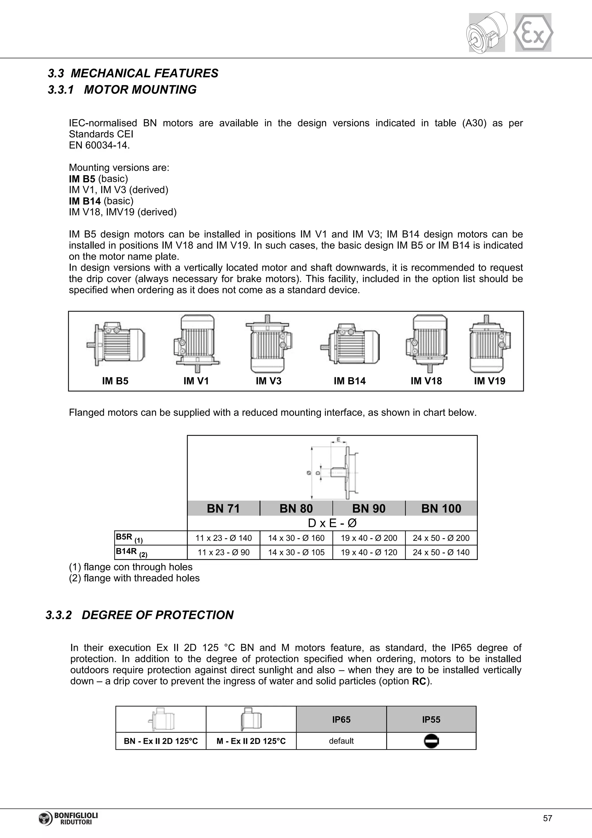 3.3 MECHANICAL FEATURES
3.3.1 MOTOR MOUNTING
IEC-normalised BN motors are available in the design versions indicated in table (A30) as per
Standards CEI
EN 60034-14.
Mounting versions are:
IM B5 (basic)
IM V1, IM V3 (derived)
IM B14 (basic)
IM V18, IMV19 (derived)
IM B5 design motors can be installed in positions IM V1 and IM V3; IM B14 design motors can be
installed in positions IM V18 and IM V19. In such cases, the basic design IM B5 or IM B14 is indicated
on the motor name plate.
In design versions with a vertically located motor and shaft downwards, it is recommended to request
the drip cover (always necessary for brake motors). This facility, included in the option list should be
specified when ordering as it does not come as a standard device.
IM B5 IM V1 IM V3 IM B14 IM V18 IM V19
Flanged motors can be supplied with a reduced mounting interface, as shown in chart below.
B5R (1) 11 x 23 - Ø 140 14 x 30 - Ø 160 19 x 40 - Ø 200 24 x 50 - Ø 200
B14R (2) 11 x 23 - Ø 90 14 x 30 - Ø 105 19 x 40 - Ø 120 24 x 50 - Ø 140
BN 71 BN 80 BN 90 BN 100
D x E - Ø
(1) flange con through holes
(2) flange with threaded holes
3.3.2 DEGREE OF PROTECTION
In their execution Ex II 2D 125 °C BN and M motors feature, as standard, the IP65 degree of
protection. In addition to the degree of protection specified when ordering, motors to be installed
outdoors require protection against direct sunlight and also – when they are to be installed vertically
down – a drip cover to prevent the ingress of water and solid particles (option RC).
BN - Ex II 2D 125°C M - Ex II 2D 125°C default
IP65 IP55
57
 