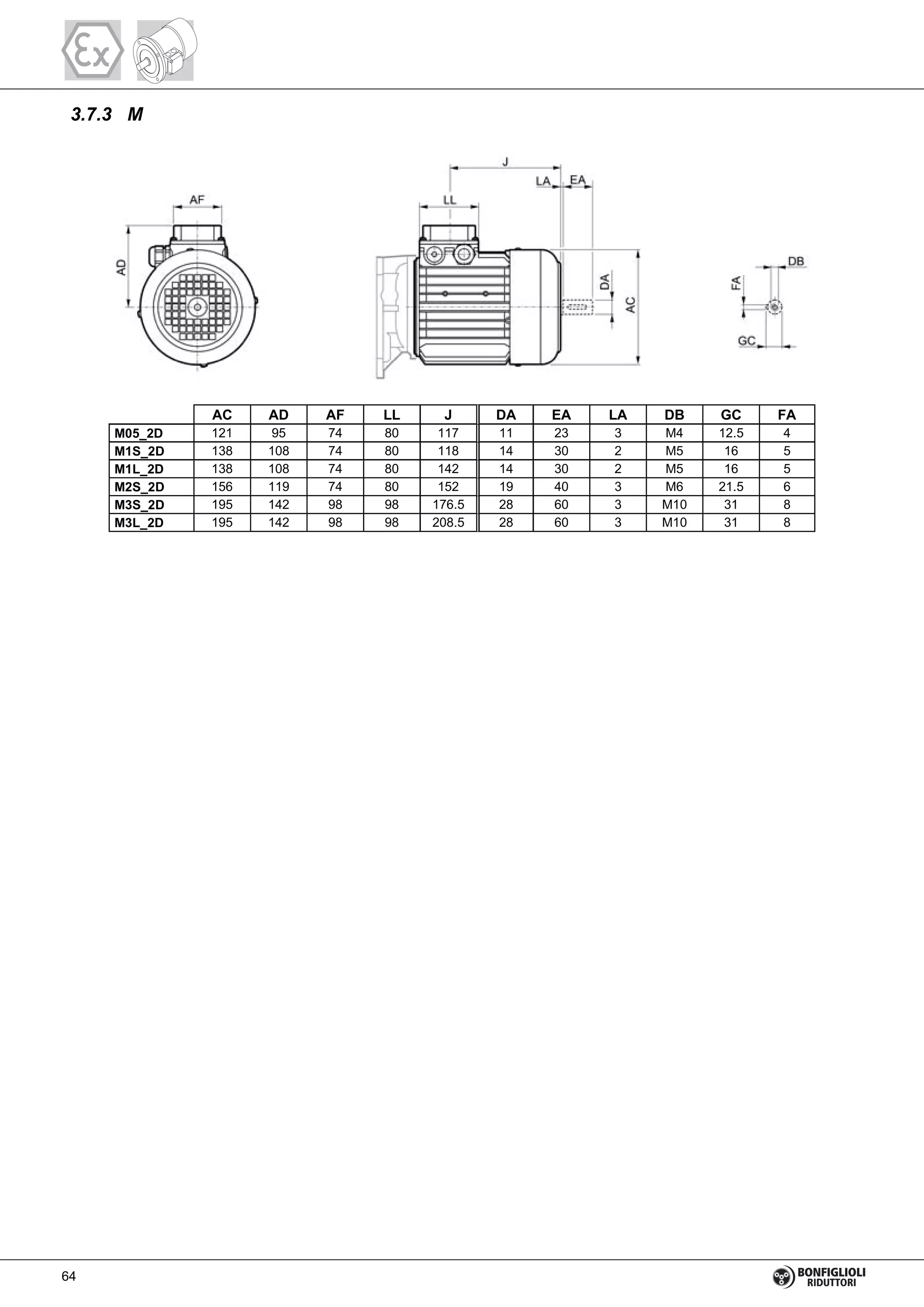 3.7.3 M
M05_2D 121 95 74 80 117 11 23 3 M4 12.5 4
M1S_2D 138 108 74 80 118 14 30 2 M5 16 5
M1L_2D 138 108 74 80 142 14 30 2 M5 16 5
M2S_2D 156 119 74 80 152 19 40 3 M6 21.5 6
M3S_2D 195 142 98 98 176.5 28 60 3 M10 31 8
M3L_2D 195 142 98 98 208.5 28 60 3 M10 31 8
AC AD AF LL J DA EA LA DB GC FA
64
 