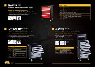 INCLUDING THE GEARWRENCH INNOVATIONS: 
XL combination wrench with Surface Drive Plus™ on box end 
120XP™ ratchet with 120 positions over 360°, unique 3° ratcheting arc 
Gimbal ratchet with pivoting ratcheting mechanism 
Item No. Content 
83072 12PC Pliers tray 
83073 52PC Screwdrivers tray 
83190 16PC XL combination wrench tray 6 - 21 mm 
83192 15PC Open end wrench tray + Hex set 
83193 
31PC 1/4" Drive Metric standard and deep socket tray, 
including 120XPTM + gimbal 
83194 
22PC 3/8" Drive Metric standard and deep socket tray, 
including 120XPTM + gimbal 
83201 14PC Hammer + Chisel tray 
STARTER 83203 
INCLUDING 162 PIECES OF EFFICIENT TOOLS 
INTERMEDIATE 83204 
INCLUDING 220 PIECES OF EFFICIENT TOOLS 
MASTER 83205 
INCLUDING 231 PIECES OF EFFICIENT TOOLS 
EXTRA INNOVATIONS OVER STARTER CABINET: 
Indexing combination ratcheting wrench with locking flex head 
XL X-Beam reversible combination ratcheting wrench 
Premium XL cabinet with trigger lock drawer system 
EXTRA INNOVATIONS OVER INTERMEDIATE CABINET: 
S-shape ratcheting wrench with Surface 
Drive® on box end 
Ratcheting flex flare nut wrench 
Premium XL top chest with dual gas shocks 
Item No. Content 
Starter Full 162 pieces of efficient tools 
83191 
5PC XL combination wrench - 
large sizes tray 
83195 
29PC 1/2" Drive Metric standard and deep 
socket tray 
83197 
12PC XL X-Beam reversible combination 
wrench tray 
83198 
12PC Indexing combination ratcheting 
wrench tray 
Item No. Content 
Intermediate Full 220 pieces of efficient tools 
83199 
5PC S-shape reversible double box 
ratcheting wrench tray 
83200 6PC Ratcheting flex flare nut wrench tray 
 