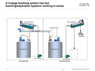 GEA Separation Ash Leaching 1 Brazil.pptx