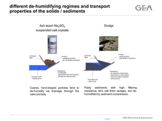 GEA Separation Ash Leaching 1 Brazil.pptx