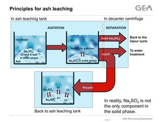 GEA Separation Ash Leaching 1 Brazil.pptx