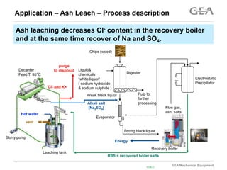 GEA Separation Ash Leaching 1 Brazil.pptx