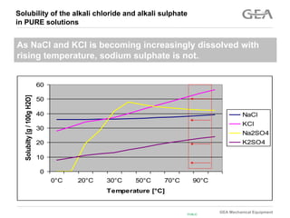 GEA Separation Ash Leaching 1 Brazil.pptx