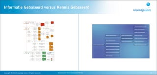 Informatie Gebaseerd versus Kennis Gebaseerd




Copyright	
  ©	
  2010,	
  Knowledge	
  Values.	
  All	
  Rights	
  Reserved.   Geavanceerd	
  Kennis	
  Gebaseerd	
  Werken   7
 