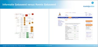 Informatie Gebaseerd versus Kennis Gebaseerd




Copyright	
  ©	
  2010,	
  Knowledge	
  Values.	
  All	
  Rights	
  Reserved.   Geavanceerd	
  Kennis	
  Gebaseerd	
  Werken   7
 