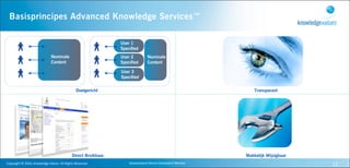 Basisprincipes Advanced Knowledge Services™

                                                                                User 1
                                                                                Specified
                                          Nominale                              User 2            Nominale
                                          Content                               Specified         Content

                                                                                User 3
                                                                                Specified


                                                                 Doelgericht                                                           Transparant




                                                             Direct Bruikbaar                                                      Makkelijk Wijzigbaar
Copyright	
  ©	
  2010,	
  Knowledge	
  Values.	
  All	
  Rights	
  Reserved.       Geavanceerd	
  Kennis	
  Gebaseerd	
  Werken                          12
 