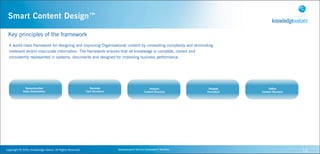 Smart Content Design™

  Key principles of the framework
   A world-class framework for designing and improving Organisational content by unravelling complexity and eliminating
   irrelevant and/or inaccurate information. The framework ensures that all knowledge is complete, correct and
   consistently represented in systems, documents and designed for improving business performance.




                  Reconstruction                                                   Recreate                                 Analysis              Reapply         Refine
                 Goals Stakeholders                                             Task Structures                         Content Structure        Formalism   Content Structure




Copyright	
  ©	
  2010,	
  Knowledge	
  Values.	
  All	
  Rights	
  Reserved.                     Geavanceerd	
  Kennis	
  Gebaseerd	
  Werken                                   16
 