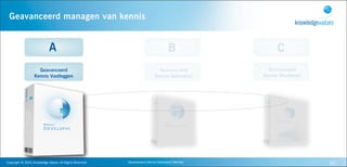 Geavanceerd managen van kennis


                                        A                                                                      B                     C
                            Geavanceerd                                                                Geavanceerd               Geavanceerd
                          Kennis Vastleggen                                                          Kennis Gebruiken          Kennis Monitoren




Copyright	
  ©	
  2010,	
  Knowledge	
  Values.	
  All	
  Rights	
  Reserved.   Geavanceerd	
  Kennis	
  Gebaseerd	
  Werken                      20
 