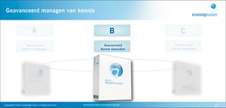 Geavanceerd managen van kennis


                                        A                                                                      B                     C
                            Geavanceerd                                                                Geavanceerd               Geavanceerd
                          Kennis Vastleggen                                                          Kennis Gebruiken          Kennis Monitoren




Copyright	
  ©	
  2010,	
  Knowledge	
  Values.	
  All	
  Rights	
  Reserved.   Geavanceerd	
  Kennis	
  Gebaseerd	
  Werken                      20
 