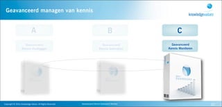 Geavanceerd managen van kennis


                                        A                                                                      B                     C
                            Geavanceerd                                                                Geavanceerd               Geavanceerd
                          Kennis Vastleggen                                                          Kennis Gebruiken          Kennis Monitoren




Copyright	
  ©	
  2010,	
  Knowledge	
  Values.	
  All	
  Rights	
  Reserved.   Geavanceerd	
  Kennis	
  Gebaseerd	
  Werken                      20
 