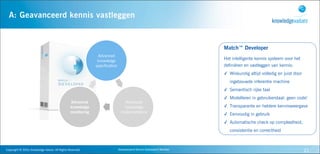A: Geavanceerd kennis vastleggen


                                                                                                                                                  Match™ Developer
                                                                                    Advanced
                                                                                    knowledge
                                                                                                                                                  Het intelligente kennis systeem voor het
                                                                                   specification                                                  definiëren en vastleggen van kennis:
                                                                                                                                                  ✓ Wiskundig altijd volledig en juist door
Stap
                                                                                                                                                     ingebouwde inferentie machine
                                                                                                                                                  ✓ Semantisch rijke taal
                                                                                                                                                  ✓ Modelleren in gebruikerstaal: geen code!
                                                                     Advanced                          Advanced
                                                                     knowledge                         knowledge                                  ✓ Transparante en heldere kennisweergave
                                                                     monitoring                      implementation
                                                                                                                                                  ✓ Eenvoudig in gebruik
                                                                                                                                                  ✓ Automatische check op compleetheid,
                                                                                                                                                     consistentie en correctheid



   Copyright	
  ©	
  2010,	
  Knowledge	
  Values.	
  All	
  Rights	
  Reserved.                   Geavanceerd	
  Kennis	
  Gebaseerd	
  Werken                                               21
 