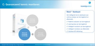 C: Geavanceerd kennis monitoren

                                                                                                                                            Match™ Dashboard
                                                                                                                                            Het intelligente kennis dashboard voor
                                                                                                                                            continue analyse van kennisgebruik en
                                                                                   Advanced                                                 effectiviteit:
                                                                                   knowledge
                                                                                  specification                                             ✓ Realtime evalueren van kennisgebruik
                                                                                                                                            ✓ Learning loop van kennisgebruik
                                                                                                                                            ✓ Intelligent monitoren van kennisgebruik
                                                                                                                                            ✓ Intelligent monitoren van effectiviteit
                                                                                                                                            ✓ Intuïtieve KPI definiëring
                                                                     Advanced                       Advanced
                                                                     knowledge                      knowledge
                                                                     monitoring                   implementation




Copyright	
  ©	
  2010,	
  Knowledge	
  Values.	
  All	
  Rights	
  Reserved.                Geavanceerd	
  Kennis	
  Gebaseerd	
  Werken                                               23
 