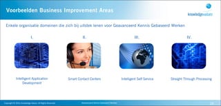 Voorbeelden Business Improvement Areas

  Enkele organisatie domeinen die zich bij uitstek lenen voor Geavanceerd Kennis Gebaseerd Werken

                                       I.                                                II.                                                    III.                        IV.




                 Intelligent Application                                        Smart Contact Centers                                  Intelligent Self Service   Straight Through Processing
                      Development




Copyright	
  ©	
  2010,	
  Knowledge	
  Values.	
  All	
  Rights	
  Reserved.           Geavanceerd	
  Kennis	
  Gebaseerd	
  Werken                                                       28
 