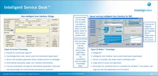 Intelligent Service Desk™

                                      Non-intelligent User Interface: Bridge                                                   Award winning Intelligent User Interface for ING
                                                                                                           Turquoise fields
                                                                                                             are the fields
                                                                                                            that are either
                                                                                                             calculated or                                                                             Pressing the
                                                                                                            read-only and                                                                              Diagnose
                                                                                                            filled in by the                                                                           button starts
                                                                                                           system based on                                                                             the integrated
                                                                                                             other input or                                                                            Match™
                                                                                                            operator data.                                                                             Player which
                                                                                                                                                                                                       determines
                                                                                                                                                                                                       the solution.
                                                                                                            Dark blue fields
                                                                                                             are the fields
                                                                                                                 that the
                                                                                                               Intelligent
   Figure 2a Current Technology:                                                                             Service Desk       Figure 2b Match™ Technology:
   a. Klassiek en procedureel ingericht                                                                       application       a. Doelgericht
                                                                                                             filled in after
   b. Handmatige data invoer, kennis wordt niet automatisch geactiveerd                                            the          b. Intelligente User Interface; kennis wordt automatisch geactiveerd
   c. Kennis niet compleet, gebruikers dienen andere bronnen te raadplegen                                   consultation       c. Inhoud is compleet, wat verder zoeken overbodig maakt
                                                                                                            with the Digital
   d. Verschillende applicaties zorgen voor meerdere userinterfaces                                           Knowledge         d. Single point of access voor gebruikers
   e. Training noodzakelijk voor gebruik verschillende applicaties. Daarnaast                                     Base.         e. Alle product en procedure kennis is onderdeel van de Match™ kennisbank, wat
       training benodigd voor verschillende procedures en producten                                                               zorgt voor een trainingsreductie van 60 procent.

Copyright	
  ©	
  2010,	
  Knowledge	
  Values.	
  All	
  Rights	
  Reserved.   Geavanceerd	
  Kennis	
  Gebaseerd	
  Werken                                                                                  33
 