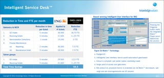Intelligent Service Desk™

                                                                                                                                         Award winning Intelligent User Interface for ING

Reduction in Time and FTE per month
                                                                                                                                                                                                                 Pressing the
Getronics & MCR                                                  Reduction in time   Applied to            Reduction                                                                                             Diagnose
                                                                    per ticket       # tickets               FTE                                                                                                 button starts
                                                                                                                                                                                                                 the integrated
1.           SD Intake                                                   5 minutes     36.000              18,75 FTE
                                                                                                                                                                                                                 Match™
2.           Bouncing tickets                                            5 minutes     21.600              11,25 FTE                                                                                             Player which
                                                                                                                                                                                                                 determines
3.           Administrative Corrections                                   1 minute     19.200                 2 FTE
                                                                                                                                                                                                                 the solution.
4.           Process Maintenance
             (a)         Reporting                                       2 minutes     36.000                7.5 FTE
             (b)         Maintenance ticket                              3 minutes     24.000                7.5 FTE                      Figure 2b Match™ Technology:
                         stock
Solver groups                                                                                                                             a. Doelgericht
                                                                                                                                          b. Intelligente User Interface; kennis wordt automatisch geactiveerd
1.           SD Intake                                                   5 minutes     24.000               12,5 FTE
                                                                                                                                          c. Inhoud is compleet, wat verder zoeken overbodig maakt
2.           Bouncing tickets                                            5 minutes     21.600              11,25 FTE
                                                                                                                                          d. Single point of access voor gebruikers
Total Time Savings                                                                                             59,5                       e. Alle product en procedure kennis is onderdeel van de Match™ kennisbank, wat
                                                                                                                                            zorgt voor een trainingsreductie van 60 procent.

Copyright	
  ©	
  2010,	
  Knowledge	
  Values.	
  All	
  Rights	
  Reserved.             Geavanceerd	
  Kennis	
  Gebaseerd	
  Werken                                                                                  33
 