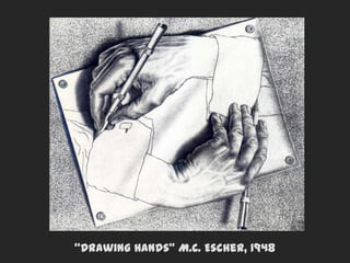 “Drawing Hands” M.C. Escher, 1948
 