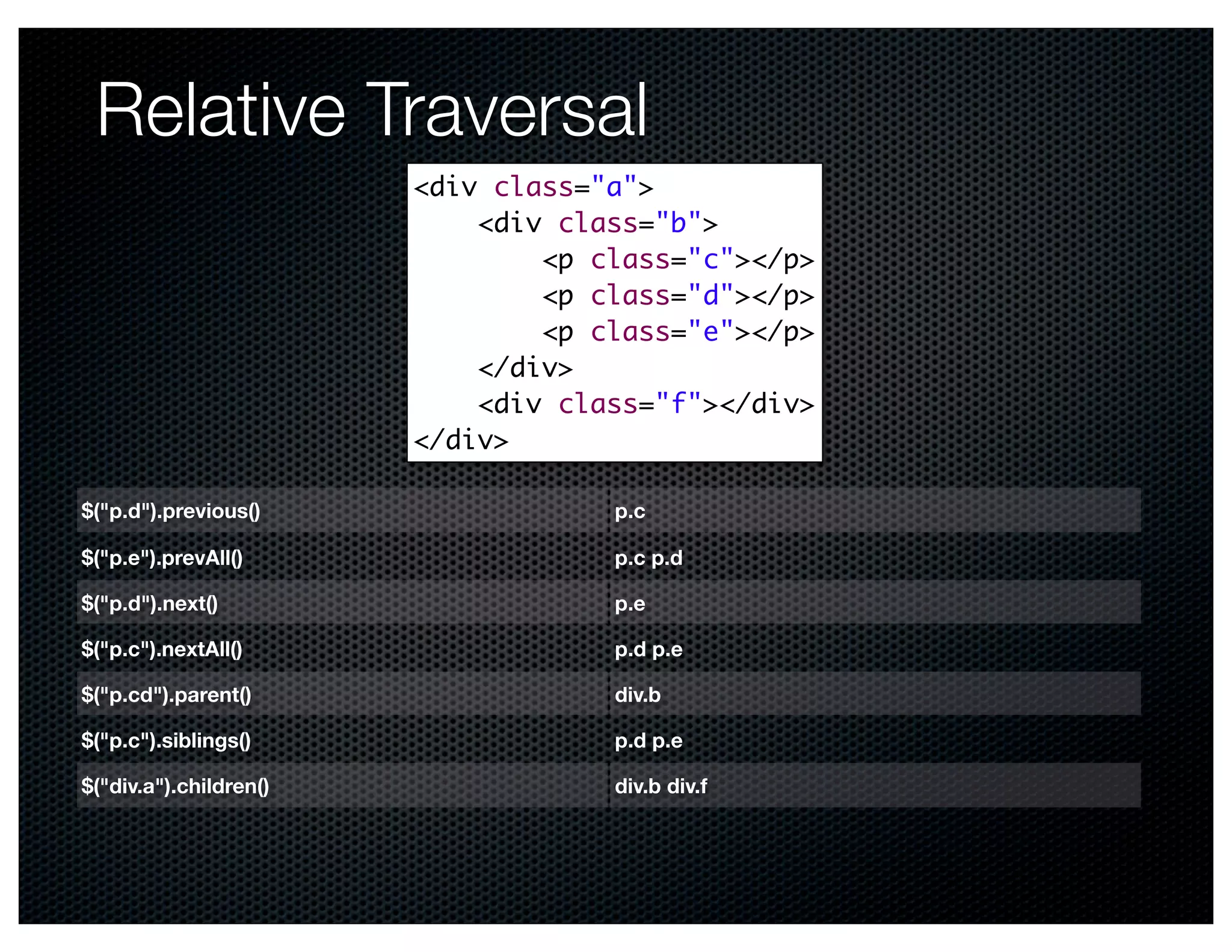 Relative Traversal
                        <div class="a">
                            <div class="b">
                                <p class="c"></p>
                                <p class="d"></p>
                                <p class="e"></p>
                            </div>
                            <div class="f"></div>
                        </div>

$("p.d").previous()                 p.c

$("p.e").prevAll()                  p.c p.d

$("p.d").next()                     p.e

$("p.c").nextAll()                  p.d p.e

$("p.cd").parent()                  div.b

$("p.c").siblings()                 p.d p.e

$("div.a").children()               div.b div.f
 